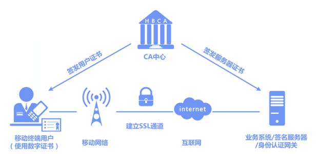 電子招投標